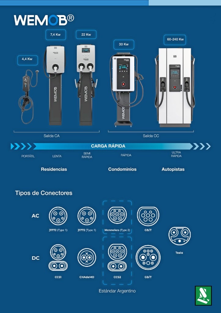 Portada de Línea WEMOB.pdf